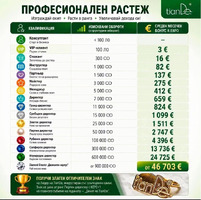 Тианде